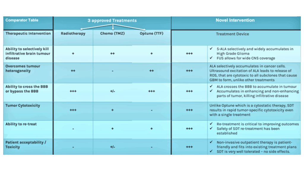 Comparator Table