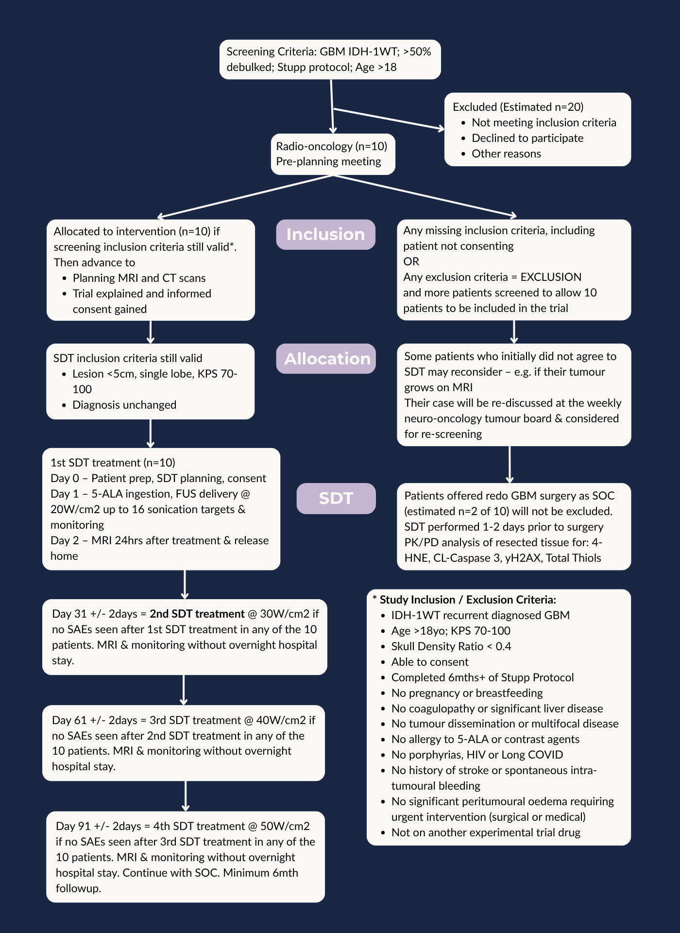 flowchart website (1)