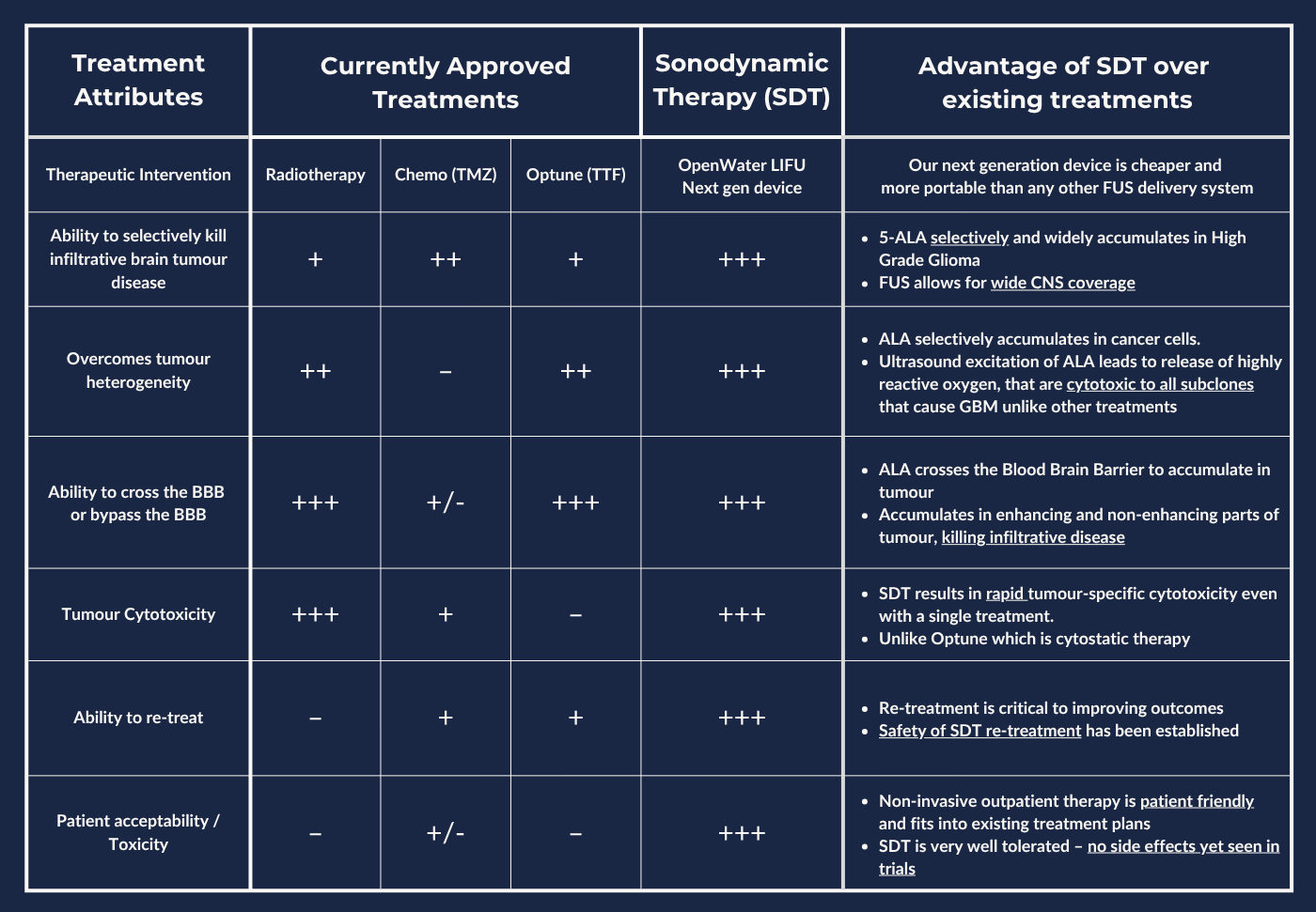 treatment comparison
